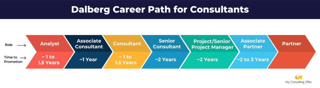 Dalberg Career Path