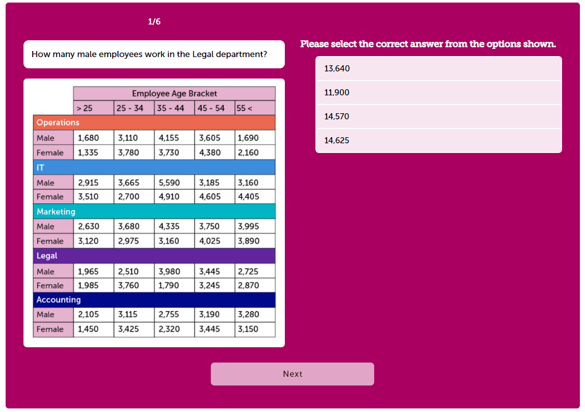 numerical reasoning as part of the bain online assessment